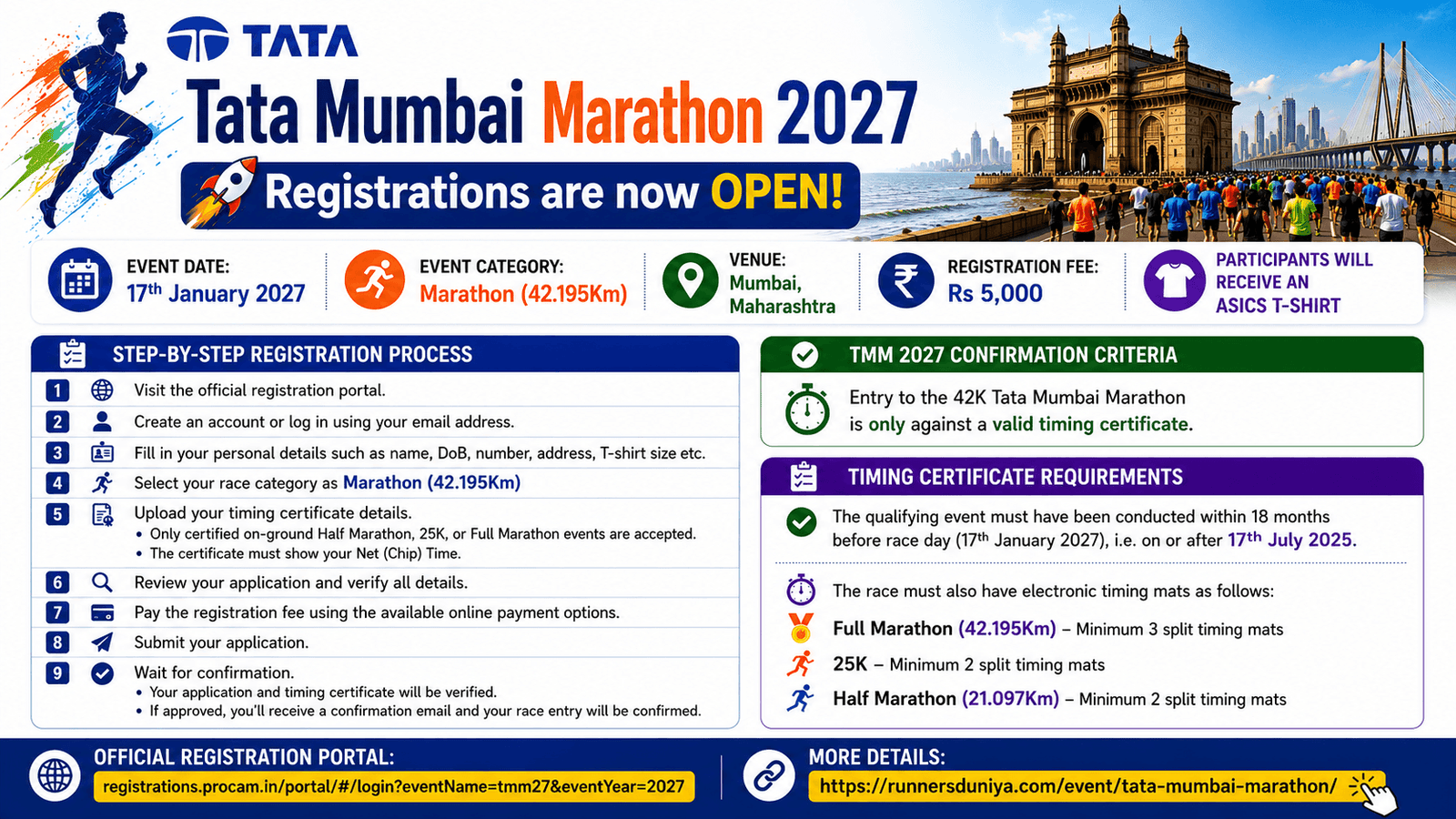 Registerations are open Tata Mumbai Marathon 2027