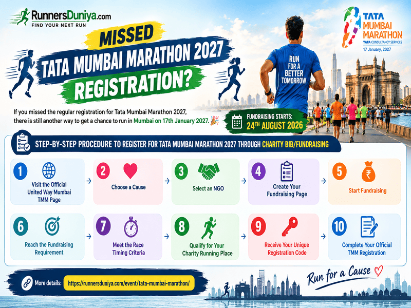 Tata Mumbai Marathon 2027 Registeration through Charity Bib