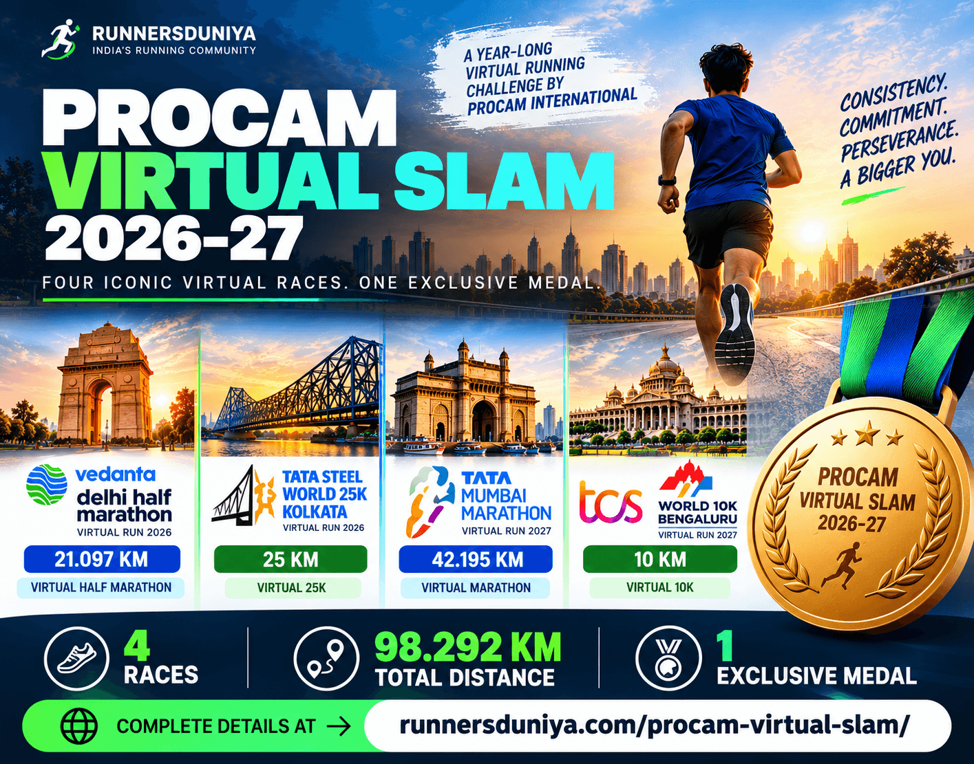 Read more about the article Procam Virtual Slam 2026-27 Registration Dates and Rules