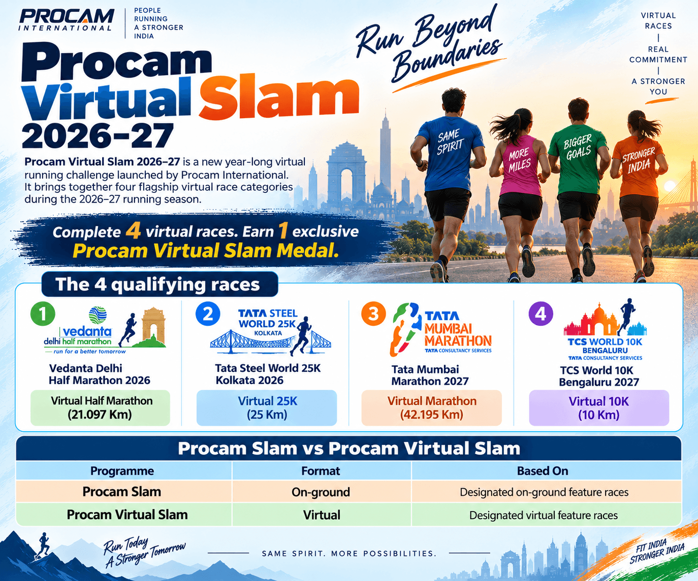 Read more about the article Procam Virtual Slam 2026-27 Registration Dates and Rules
